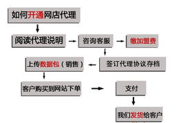 服裝代理加盟全攻略 從一件代發到品牌合作，如何抓住機遇？