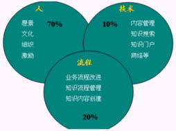 企業知識管理咨詢實操 將知識轉化為力量
