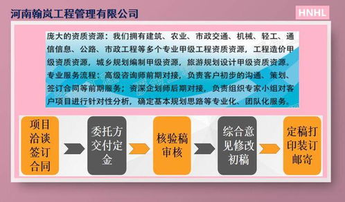 開平項目節能評估報告編制公司選擇指南 如何尋找靠譜的企業管理咨詢方