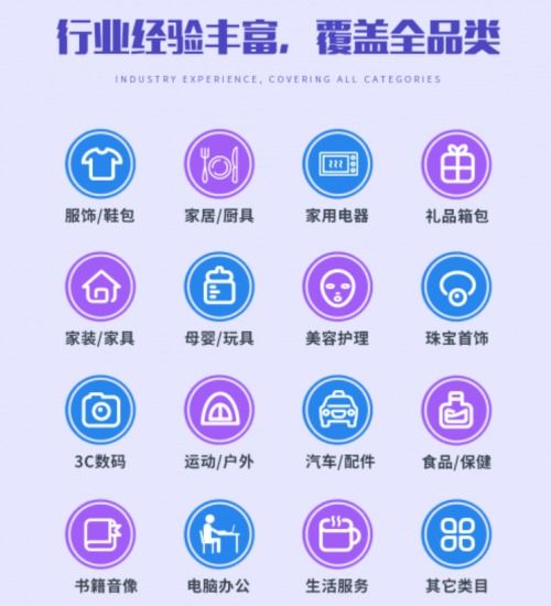 廣州航翰企業(yè)管理 專業(yè)電商運(yùn)營方案服務(wù)商，引領(lǐng)企業(yè)決勝海外電商新藍(lán)海