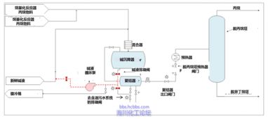 CSB經典案例分析 Delaware煉油廠工藝設備維護作業準備過程中的閃火事故