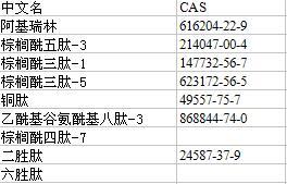 15761-39-4 Boc-Pro-OH|15761-39-4|BOC-L-脯氨酸|保護氨基酸_原料藥中間體、制劑_原料藥_氨基酸及其衍生物_產(chǎn)品庫_中國制藥網(wǎng)